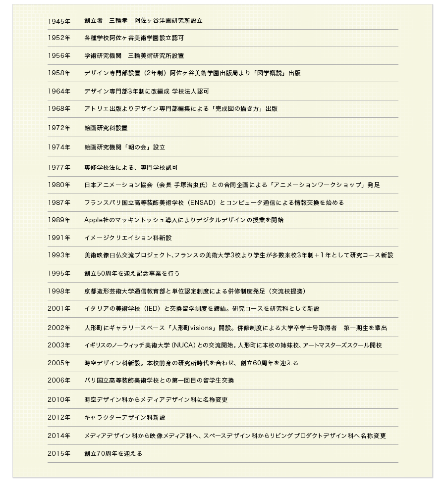 学校について デザインと美術の3年制専門学校 阿佐ヶ谷美術専門学校 Asabi